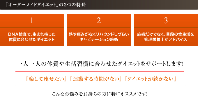 「オーダーメイドダイエット」の3つの特長。1.DNA検査で、生まれ持った体質に合わせたダイエット。2.熱や痛みがなくリバウンドしづらいキャビテーション施術。3.施術だけでなく、普段の食生活を管理栄養士がアドバイス。一人ひとりの体質や生活習慣に合わせたダイエットをサポートします!「楽して痩せたい」「運動する時間がない」「ダイエットが続かない」こんなお悩みをお持ちの方に特にオススメです!