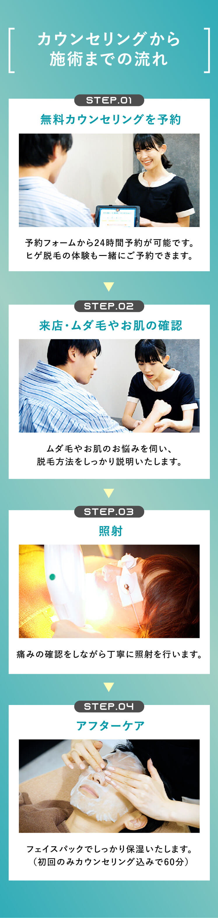 カウンセリングから施術までの流れ