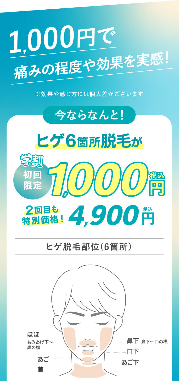 今ならなんと!ヒゲ6箇所脱毛が初回限定1,000円!2回目も4,900円!